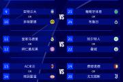 Kaiyuan Game card-欧预赛风云际会，球队实力对比火花四溅