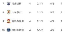 -上港主场不敌重庆，遭遇两连败的简单介绍
