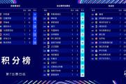 -关于阿曼1-1逼平巴林，欧洲国家联赛平局众多的信息