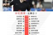 -巴萨遭遇连败，莱加内斯主场全面失利