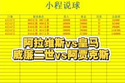 KY Game Card-关于皇马客场逼平对手，艰难战平不容易的信息