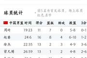 -国内篮球联赛球队的实力较量