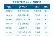 开元棋牌网页版入口地址-包含切尔西战胜尤文图斯，积分榜稳居第一的词条