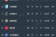 开元棋牌网页版入口地址-包含不来梅联队欲在客场击败汉堡，稳固积分榜位置的词条