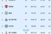 -尤文图斯逆转热刺，晋级欧冠强