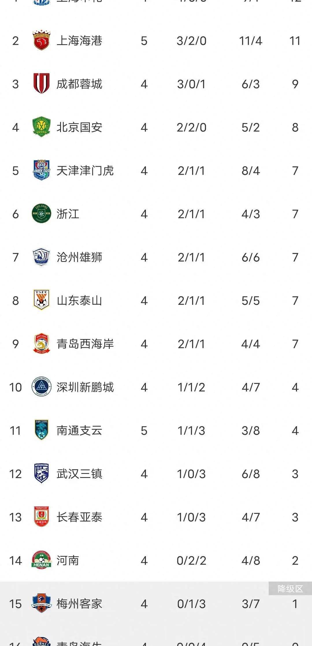 上港主场不敌重庆，遭遇两连败的简单介绍