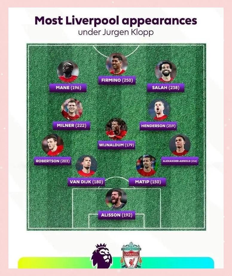 利物浦对阵南安普顿,对手战术分析 利物浦对阵南安普顿,对手战术分析