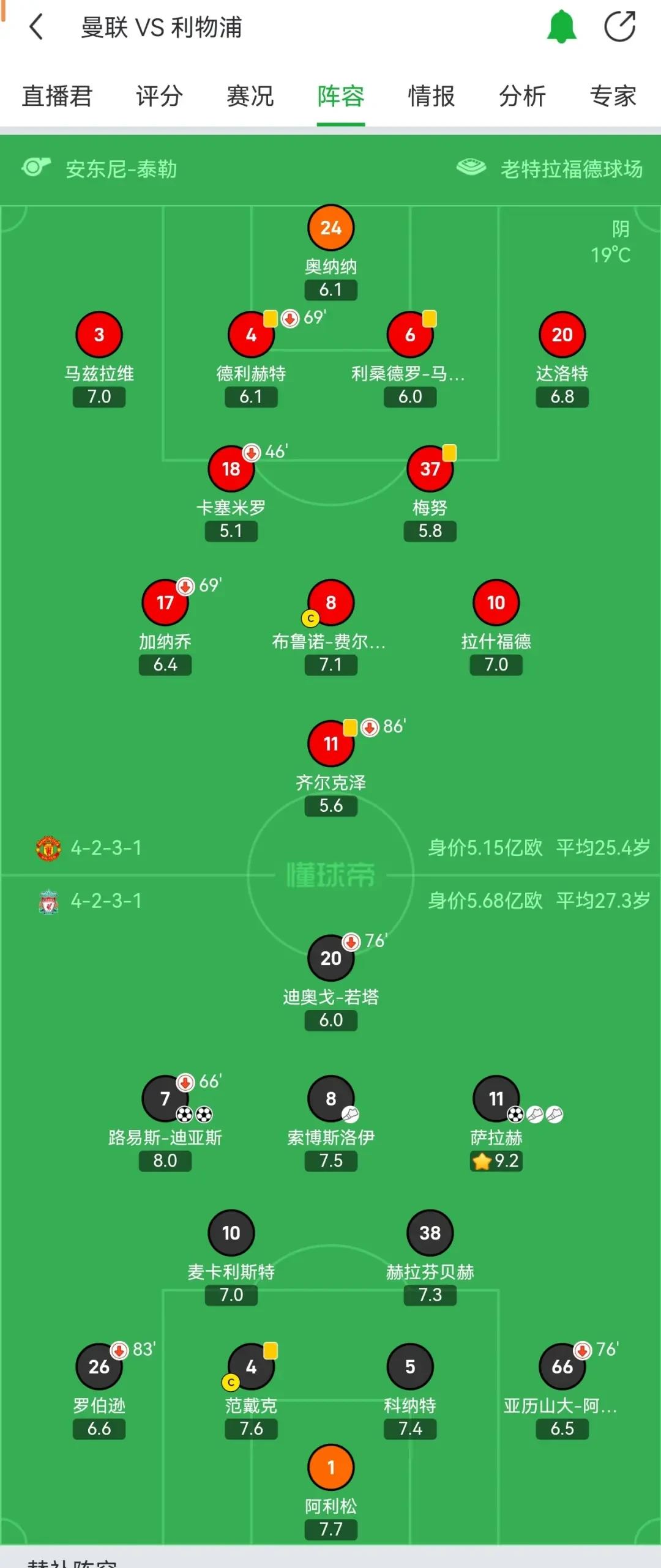 利物浦对阵南安普顿,对手战术分析 利物浦对阵南安普顿,对手战术分析