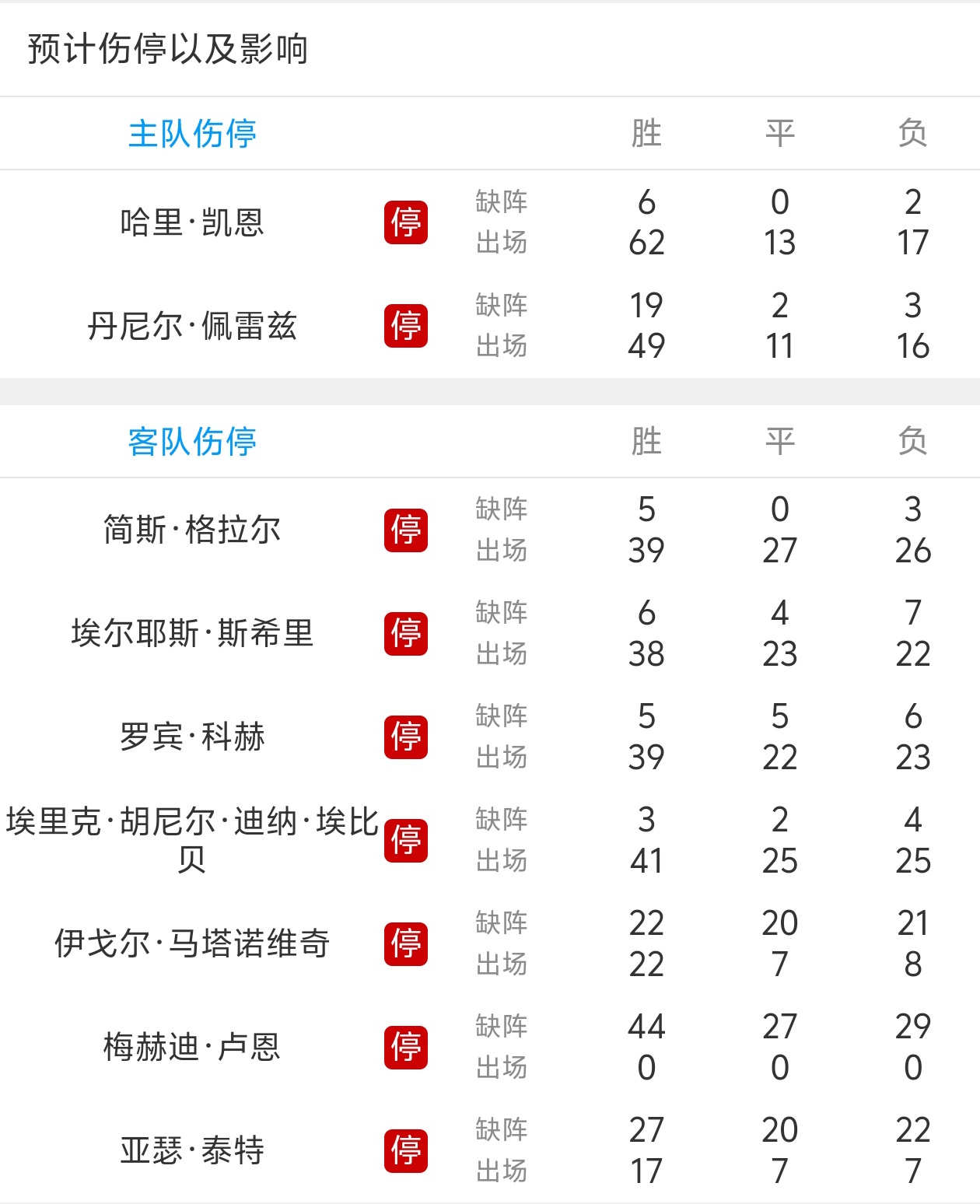 萨尔茨堡逼平拜仁，双方晋级淘汰赛