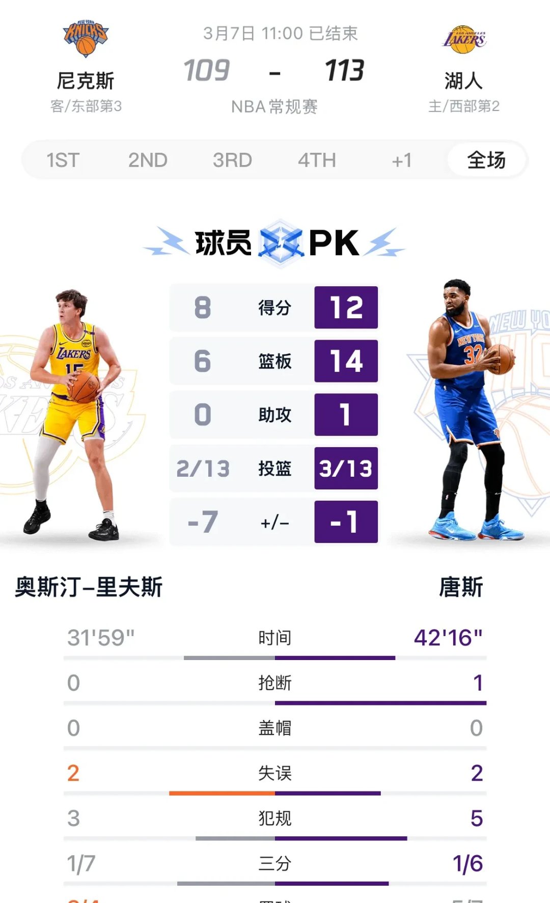 联盟球员挑战三分球命中率纪录