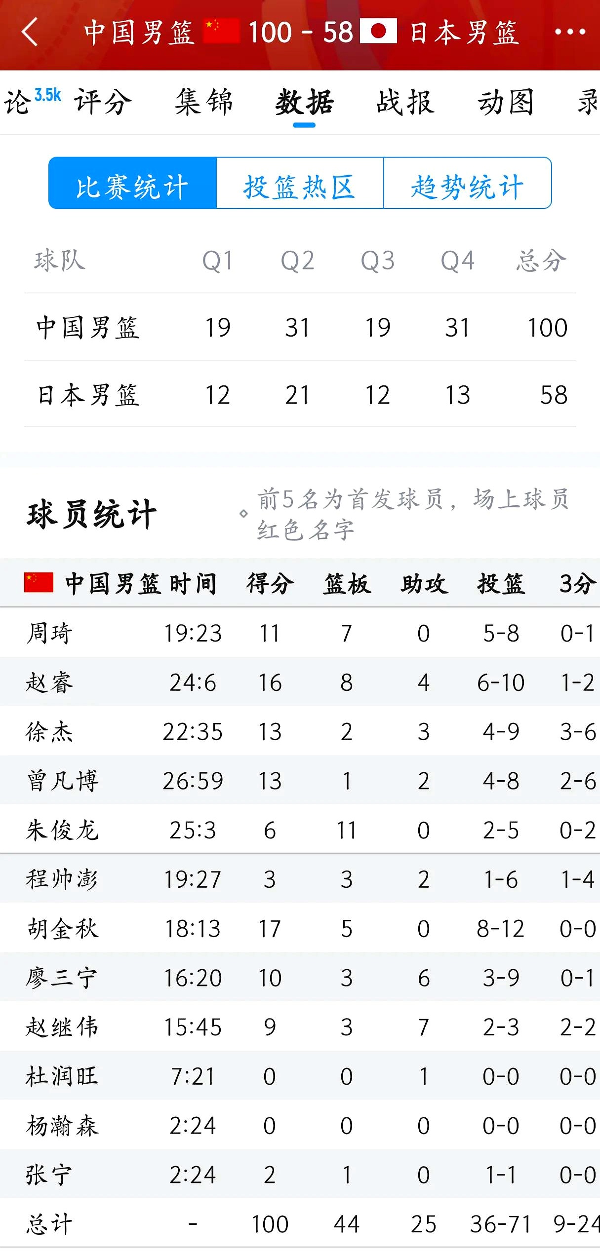 国内篮球联赛球队的实力较量