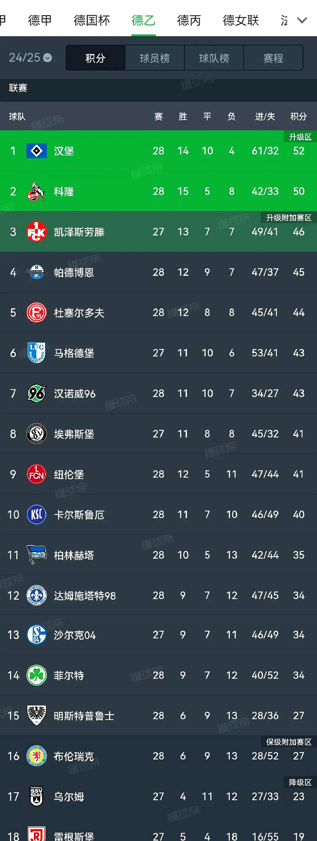 包含不来梅联队欲在客场击败汉堡，稳固积分榜位置的词条