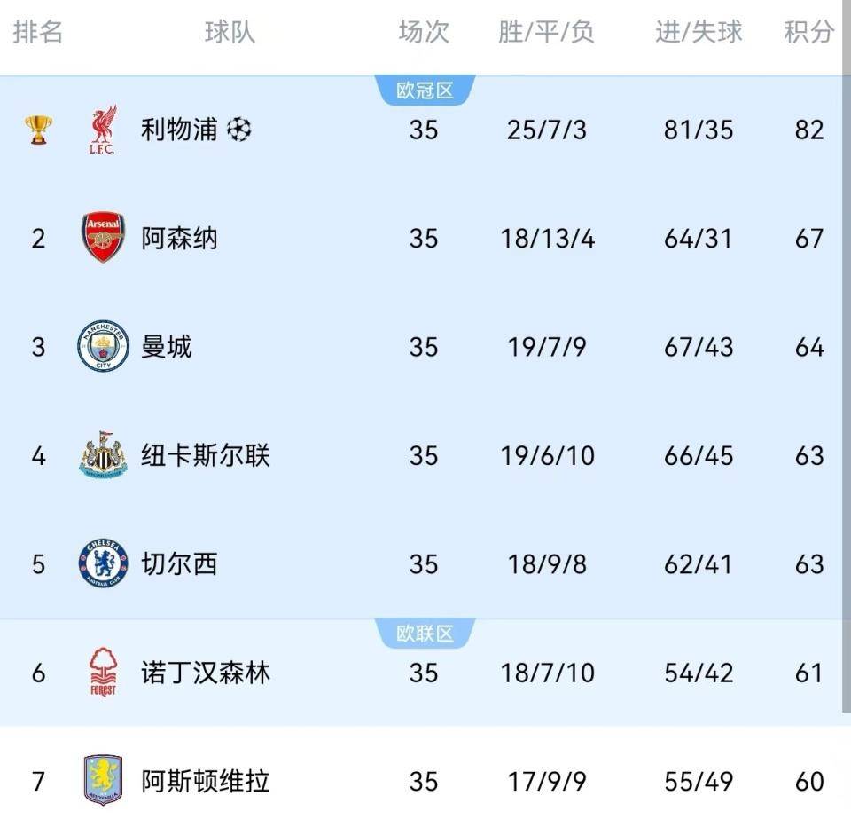 尤文图斯逆转热刺，晋级欧冠强