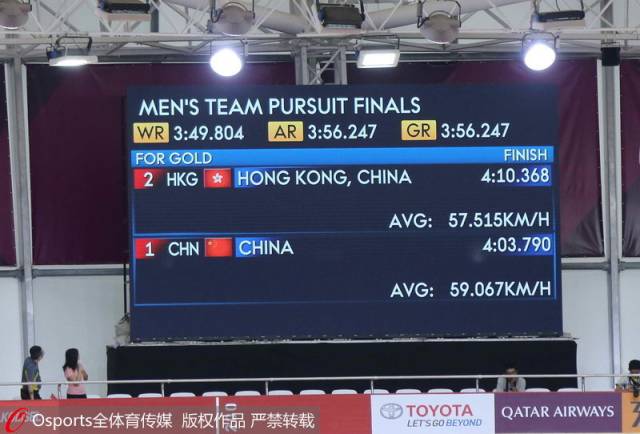 加拿大男子自行车队刷新团体追逐赛记录的简单介绍