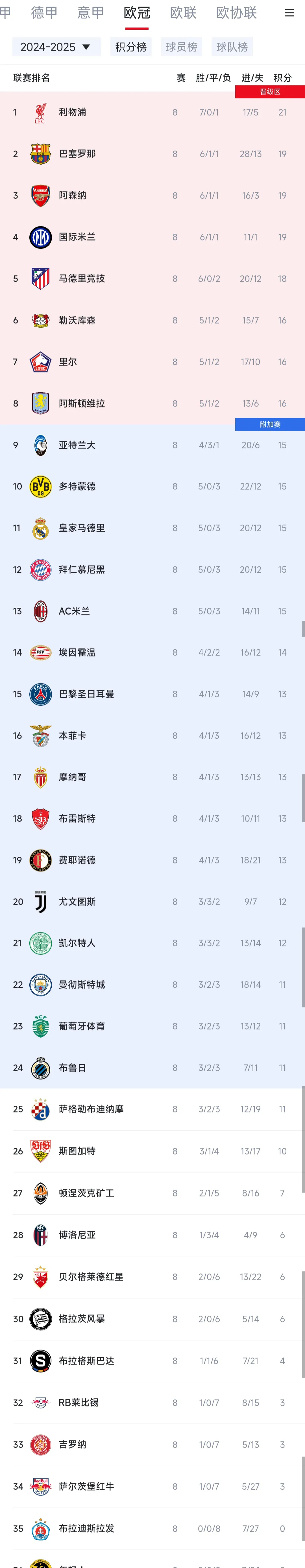 巴黎圣日耳曼大胜尼斯,领跑积分榜的简单介绍 巴黎圣日耳曼大胜尼斯,领跑积分榜的简单介绍