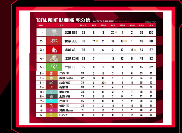 MVP候选人不断涌现，激烈争夺胜负未定