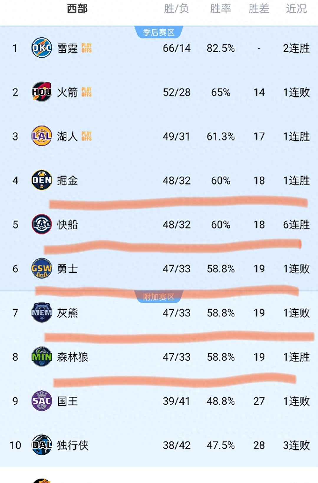 灰熊客场力克森林狼，球队持续保持胜利的简单介绍